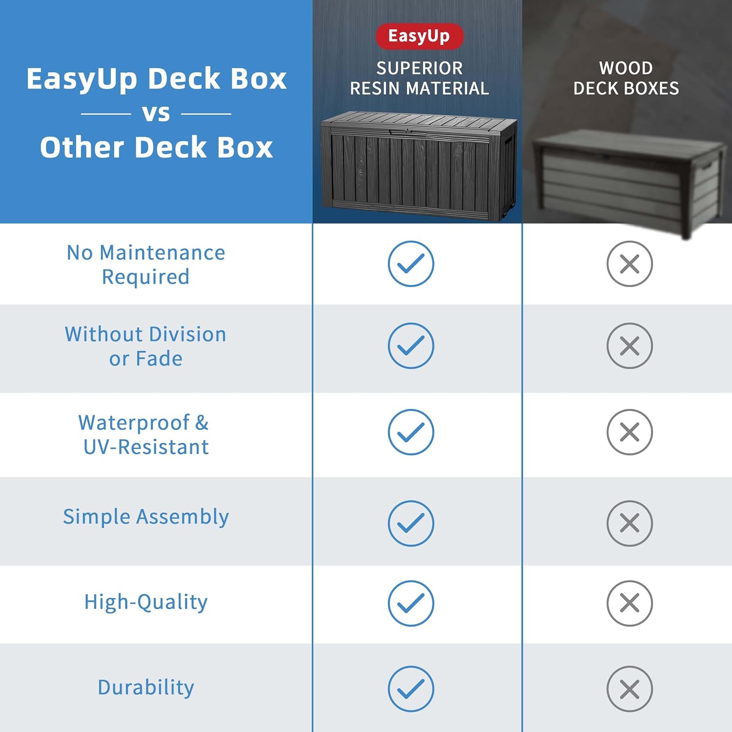 Black 100 Gallon Resin Deck Box